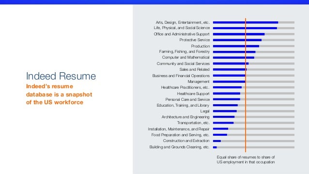 digging into data to create hiring strategies that work indeed resume database