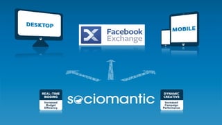 Increased
Budget
Efficiency
Increased
Campaign
Performance