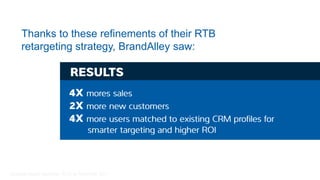 Thanks to these refinements of their RTB
retargeting strategy, BrandAlley saw: