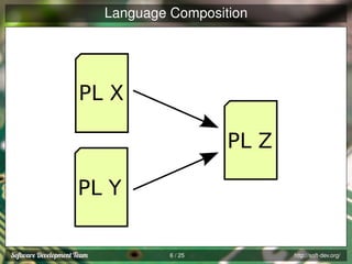 Language Composition

PL X
PL Z
PL Y

6 / 25

http://soft-dev.org/

 