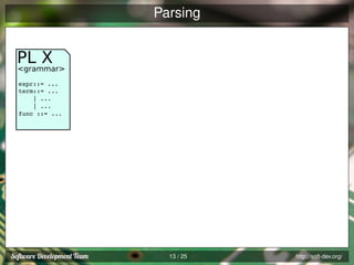 Parsing

PL X
<grammar>
expr::= ...
term::= ...
| ...
| ...
func ::= ...

13 / 25

http://soft-dev.org/

 