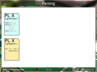 Parsing

PL X
<grammar>
expr::= ...
term::= ...
| ...
| ...
func ::= ...

PL X
<program>
for (j : js) {
doStuff();
}
.
.
.

13 / 25

http://soft-dev.org/

 