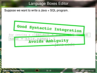 Language Boxes Editor
Suppose we want to write a Java + SQL program.

Good Syntact
ic Integrati
on

SELECT * FROM tbl WHERE
name = this.name;) {
y

for (string s :

Avoids Ambiguit
Java code

22 / 25

http://soft-dev.org/

 