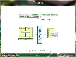 Thanks

SELECT * FROM tbl WHERE
name = this.name;) {

for (string s :

Java code

Interpreters

Glue

Unipycation

Prolog

RPython

Python

Interpreter
Tracing JIT

http://soft-dev.org
25 / 25

http://soft-dev.org/

 