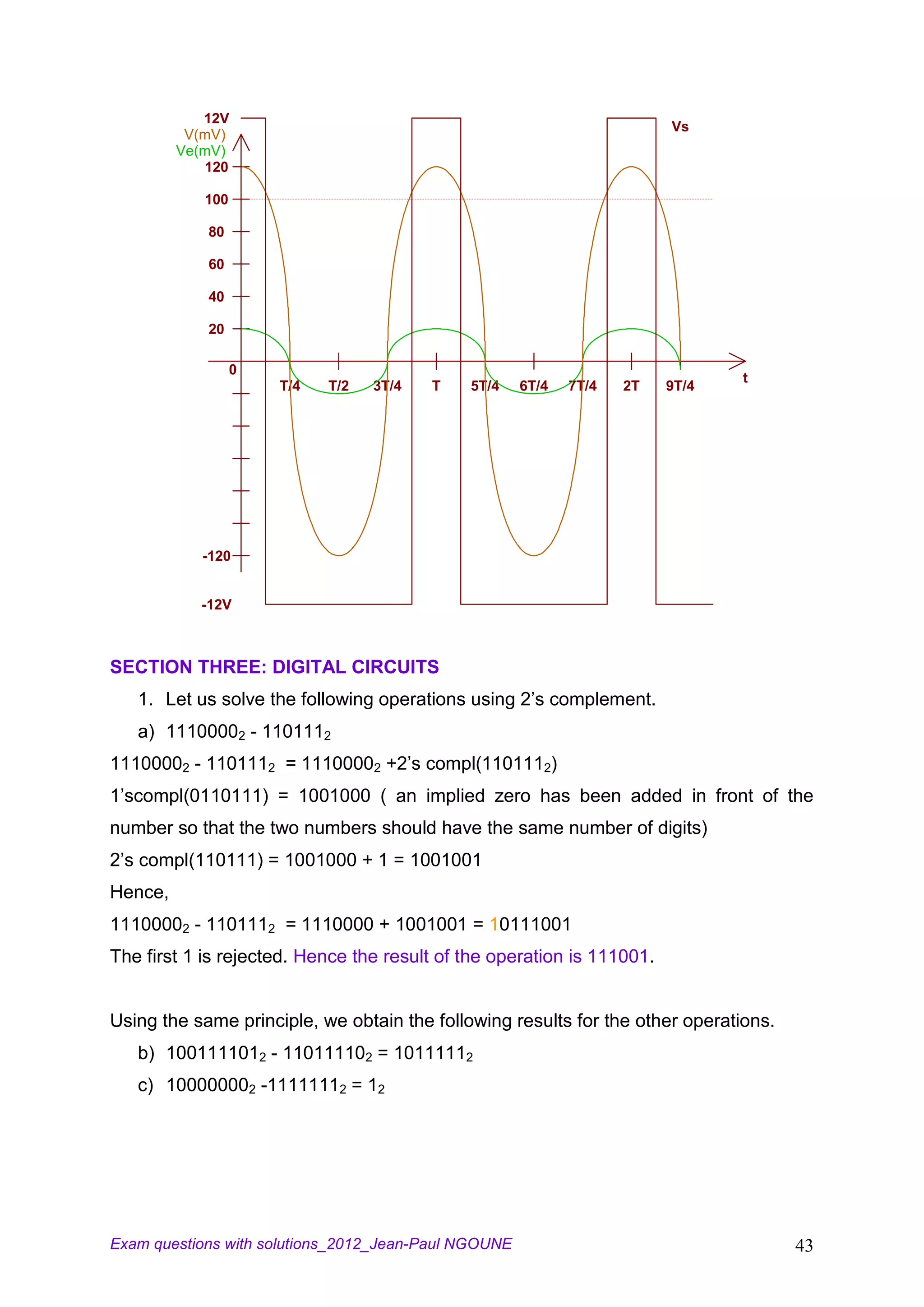 12V
                                                                         Vs
          V(mV)
         Ve(mV)
            120

            100

            80

            60

            40

            20

                  0
                                                                                t
                      T/4   T/2   3T/4   T   5T/4     6T/4   7T/4   2T   9T/4




           -120


           -12V



SECTION THREE: DIGITAL CIRCUITS
   1. Let us solve the following operations using 2’s complement.
   a) 11100002 - 1101112
11100002 - 1101112 = 11100002 +2’s compl(1101112)
1’scompl(0110111) = 1001000 ( an implied zero has been added in front of the
number so that the two numbers should have the same number of digits)
2’s compl(110111) = 1001000 + 1 = 1001001
Hence,
11100002 - 1101112 = 1110000 + 1001001 = 10111001
The first 1 is rejected. Hence the result of the operation is 111001.


Using the same principle, we obtain the following results for the other operations.
   b) 1001111012 - 110111102 = 10111112
   c) 100000002 -11111112 = 12




Exam questions with solutions_2012_Jean-Paul NGOUNE                                   43
 