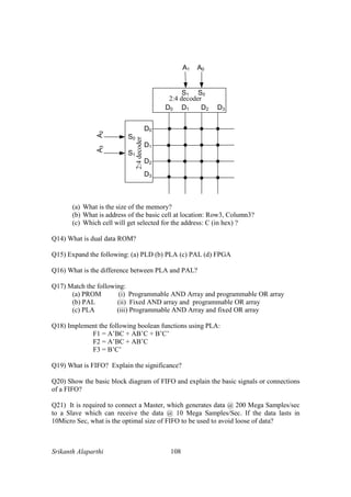 Srikanth Alaparthi 108
2:4 decoder
A1 A0
D0 D1 D2 D3
D0
D1
D2
D3
S0S1
S0
S1
(a) What is the size of the memory?
(b) What is address of the basic cell at location: Row3, Column3?
(c) Which cell will get selected for the address: C (in hex) ?
Q14) What is dual data ROM?
Q15) Expand the following: (a) PLD (b) PLA (c) PAL (d) FPGA
Q16) What is the difference between PLA and PAL?
Q17) Match the following:
(a) PROM (i) Programmable AND Array and programmable OR array
(b) PAL (ii) Fixed AND array and programmable OR array
(c) PLA (iii) Programmable AND Array and fixed OR array
Q18) Implement the following boolean functions using PLA:
F1 = A’BC + AB’C + B’C’
F2 = A’BC + AB’C
F3 = B’C’
Q19) What is FIFO? Explain the significance?
Q20) Show the basic block diagram of FIFO and explain the basic signals or connections
of a FIFO?
Q21) It is required to connect a Master, which generates data @ 200 Mega Samples/sec
to a Slave which can receive the data @ 10 Mega Samples/Sec. If the data lasts in
10Micro Sec, what is the optimal size of FIFO to be used to avoid loose of data?
 