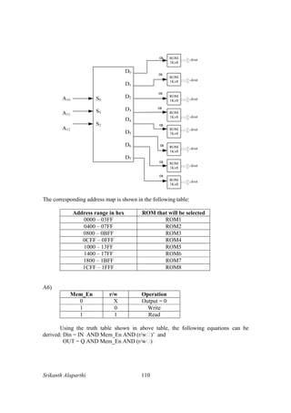 Srikanth Alaparthi 110
The corresponding address map is shown in the following table:
Address range in hex ROM that will be selected
0000 – 03FF ROM1
0400 – 07FF ROM2
0800 – 0BFF ROM3
0CFF – 0FFF ROM4
1000 – 13FF ROM5
1400 – 17FF ROM6
1800 – 1BFF ROM7
1CFF – 1FFF ROM8
A6)
Mem_En r/w Operation
0 X Output = 0
1 0 Write
1 1 Read
Using the truth table shown in above table, the following equations can be
derived: Din = IN AND Mem_En AND (r/w)’ and
OUT = Q AND Mem_En AND (r/w)
 