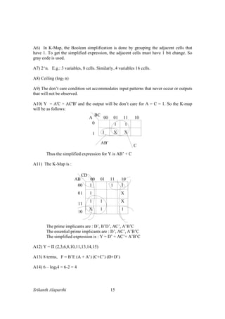 Srikanth Alaparthi 15
A6) In K-Map, the Boolean simplification is done by grouping the adjacent cells that
have 1. To get the simplified expression, the adjacent cells must have 1 bit change. So
gray code is used.
A7) 2^n. E.g.: 3 variables, 8 cells. Similarly..4 variables 16 cells.
A8) Ceiling (log2 n)
A9) The don’t care condition set accommodates input patterns that never occur or outputs
that will not be observed.
A10) Y = A'C + AC'B' and the output will be don’t care for A = C = 1. So the K-map
will be as follows:
Thus the simplified expression for Y is AB’ + C
A11) The K-Map is :
AB
CD
00 01 11 10
00
01
11
10
1
1
1 1
1 1
1 1
X
X
X
The prime implicants are : D’, B’D’, AC’, A’B’C
The essential prime implicants are : D’, AC’, A’B’C
The simplified expression is : Y = D’ + AC’+ A’B’C
A12) Y = П (2,3,6,8,10,11,13,14,15)
A13) 8 terms, F = B’E (A + A’) (C+C’) (D+D’)
A14) 6 – log24 = 6-2 = 4
 