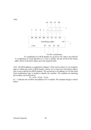 Srikanth Alaparthi 30
A26)
9’s compliment of a BCD number d is given by 9-d. That is just find the
2’s compliment of d and add that to 9. Cout is needed. Just the S3-S0 of the binary
adder, shown in the above figure, gives the required result.
A27) The BCD addition is explained in Chapter1. If the result is above 9, it is needed to
add 6 to obtain the result in BCD number system. So we need two 4-bit binary adders:
One is just to add the two BCD numbers. The second one is for adding 6 or 0 to the result.
Extra combination logic is needed to identify the overflow. The condition for detecting
the overflow can be derived as,
K = Cout + S3 S2 + S3 S1
K = 1 indicates the overflow and addition of 6 is needed. The complete design is shown
below:
 