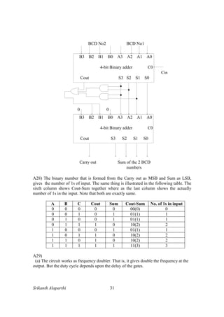 Srikanth Alaparthi 31
B3 B2 B1 B0 A3 A2 A1 A0
4-bit Binary adder C0
Cout S3 S2 S1 S0
B3 B2 B1 B0 A3 A2 A1 A0
4-bit Binary adder C0
Cout S3 S2 S1 S0
0 0
Cin
BCD No1BCD No2
Sum of the 2 BCD
numbers
Carry out
A28) The binary number that is formed from the Carry out as MSB and Sum as LSB,
gives the number of 1s of input. The same thing is illustrated in the following table. The
sixth column shows Cout-Sum together where as the last column shows the actually
number of 1s in the input. Note that both are exactly same.
A B C Cout Sum Cout-Sum No. of 1s in input
0 0 0 0 0 00(0) 0
0 0 1 0 1 01(1) 1
0 1 0 0 1 01(1) 1
0 1 1 1 0 10(2) 2
1 0 0 0 1 01(1) 1
1 0 1 1 0 10(2) 2
1 1 0 1 0 10(2) 2
1 1 1 1 1 11(3) 3
A29)
(a) The circuit works as frequency doubler. That is, it gives double the frequency at the
output. But the duty cycle depends upon the delay of the gates.
 
