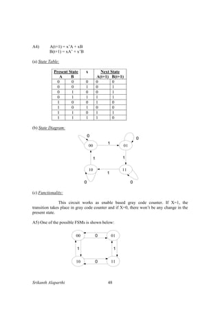 Srikanth Alaparthi 48
A4) A(t+1) = x’A + xB
B(t+1) = xA’ + x’B
(a) State Table:
Present State
A B
x Next State
A(t+1) B(t+1)
0 0 0 0 0
0 0 1 0 1
0 1 0 0 1
0 1 1 1 1
1 0 0 1 0
1 0 1 0 0
1 1 0 1 1
1 1 1 1 0
(b) State Diagram:
(c) Functionality:
This circuit works as enable based gray code counter. If X=1, the
transition takes place in gray code counter and if X=0, there won’t be any change in the
present state.
A5) One of the possible FSMs is shown below:
00 01
11
1
10
0
0
1
 