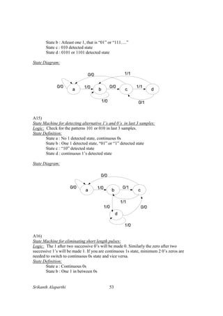 Srikanth Alaparthi 53
State b : Atleast one 1, that is “01” or “111….”
State c : 010 detected state
State d : 0101 or 1101 detected state
State Diagram:
A15)
State Machine for detecting alternative 1’s and 0’s in last 3 samples:
Logic: Check for the patterns 101 or 010 in last 3 samples.
State Definition:
State a : No 1 detected state, continuous 0s
State b : One 1 detected state, “01” or “1” detected state
State c : “10” detected state
State d : continuous 1’s detected state
State Diagram:
A16)
State Machine for eliminating short length pulses:
Logic: The 1 after two successive 0’s will be made 0. Similarly the zero after two
successive 1’s will be made 1. If you are continuous 1s state, minimum 2 0’s zeros are
needed to switch to continuous 0s state and vice versa.
State Definition:
State a : Continuous 0s
State b : One 1 in between 0s
 