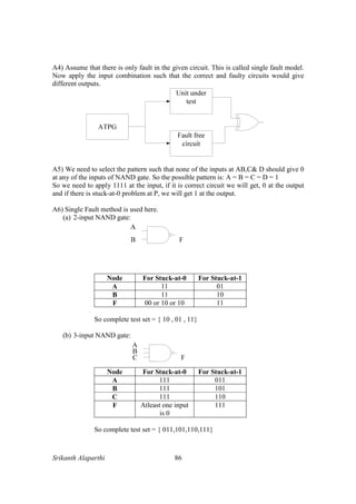 Srikanth Alaparthi 86
A4) Assume that there is only fault in the given circuit. This is called single fault model.
Now apply the input combination such that the correct and faulty circuits would give
different outputs.
A5) We need to select the pattern such that none of the inputs at AB,C& D should give 0
at any of the inputs of NAND gate. So the possible pattern is: A = B = C = D = 1
So we need to apply 1111 at the input, if it is correct circuit we will get, 0 at the output
and if there is stuck-at-0 problem at P, we will get 1 at the output.
A6) Single Fault method is used here.
(a) 2-input NAND gate:
Node For Stuck-at-0 For Stuck-at-1
A 11 01
B 11 10
F 00 or 10 or 10 11
So complete test set = { 10 , 01 , 11}
(b) 3-input NAND gate:
Node For Stuck-at-0 For Stuck-at-1
A 111 011
B 111 101
C 111 110
F Atleast one input
is 0
111
So complete test set = { 011,101,110,111}
 
