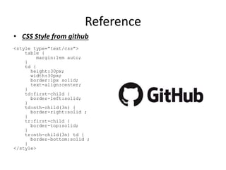 Reference
• CSS Style from github
<style type="text/css">
table {
margin:1em auto;
}
td {
height:30px;
width:30px;
border:1px solid;
text-align:center;
}
td:first-child {
border-left:solid;
}
td:nth-child(3n) {
border-right:solid ;
}
tr:first-child {
border-top:solid;
}
tr:nth-child(3n) td {
border-bottom:solid ;
}
</style>
 