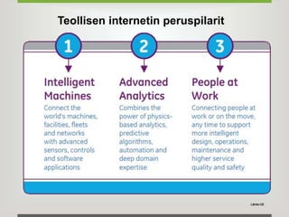 Teollisen internetin peruspilarit
Lähde:GE
 