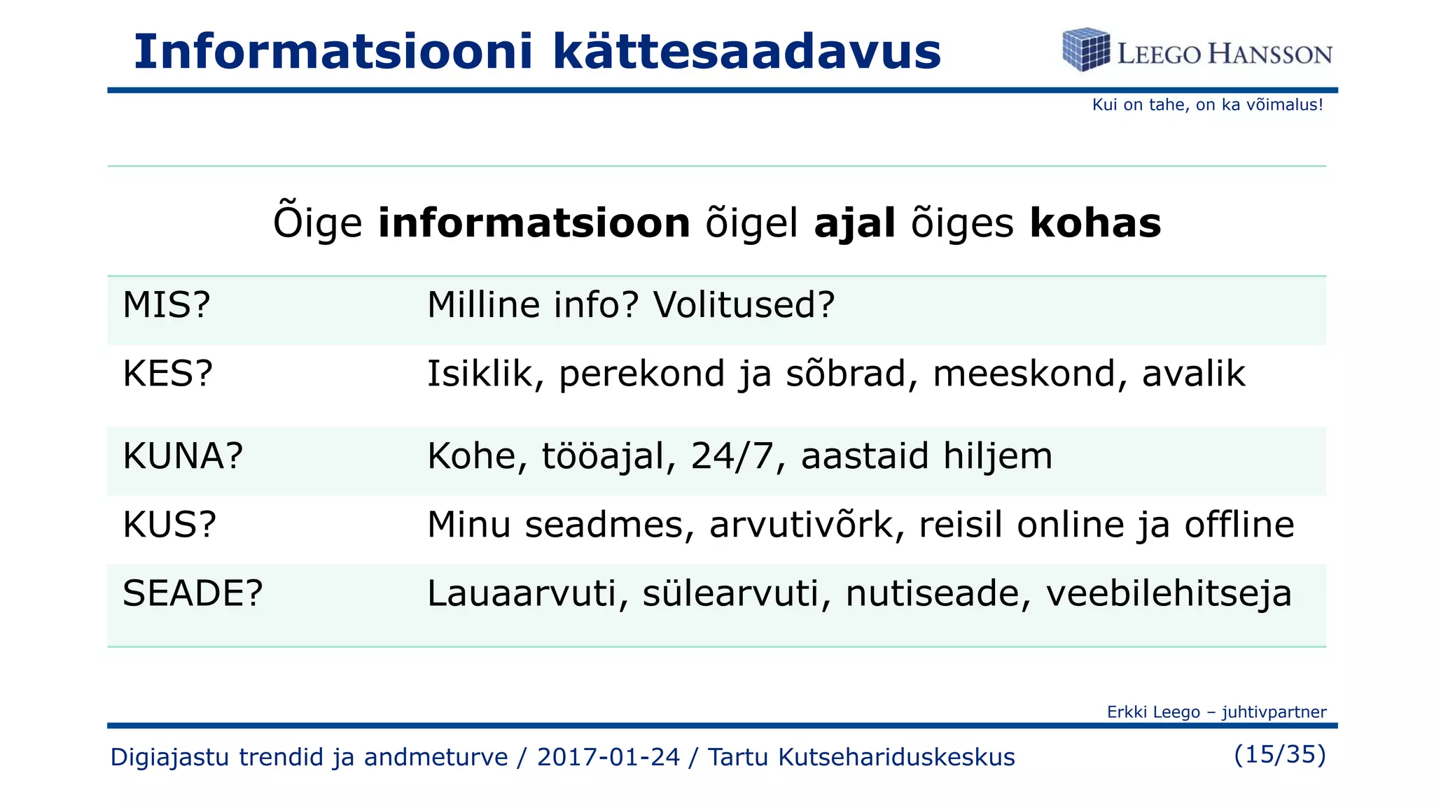 Kui on tahe, on ka võimalus!
Erkki Leego – juhtivpartner
(15/35)
Informatsiooni kättesaadavus
Õige informatsioon õigel ajal õiges kohas
MIS? Milline info? Volitused?
KES? Isiklik, perekond ja sõbrad, meeskond, avalik
KUNA? Kohe, tööajal, 24/7, aastaid hiljem
KUS? Minu seadmes, arvutivõrk, reisil online ja offline
SEADE? Lauaarvuti, sülearvuti, nutiseade, veebilehitseja
Digiajastu trendid ja andmeturve / 2017-01-24 / Tartu Kutsehariduskeskus
 