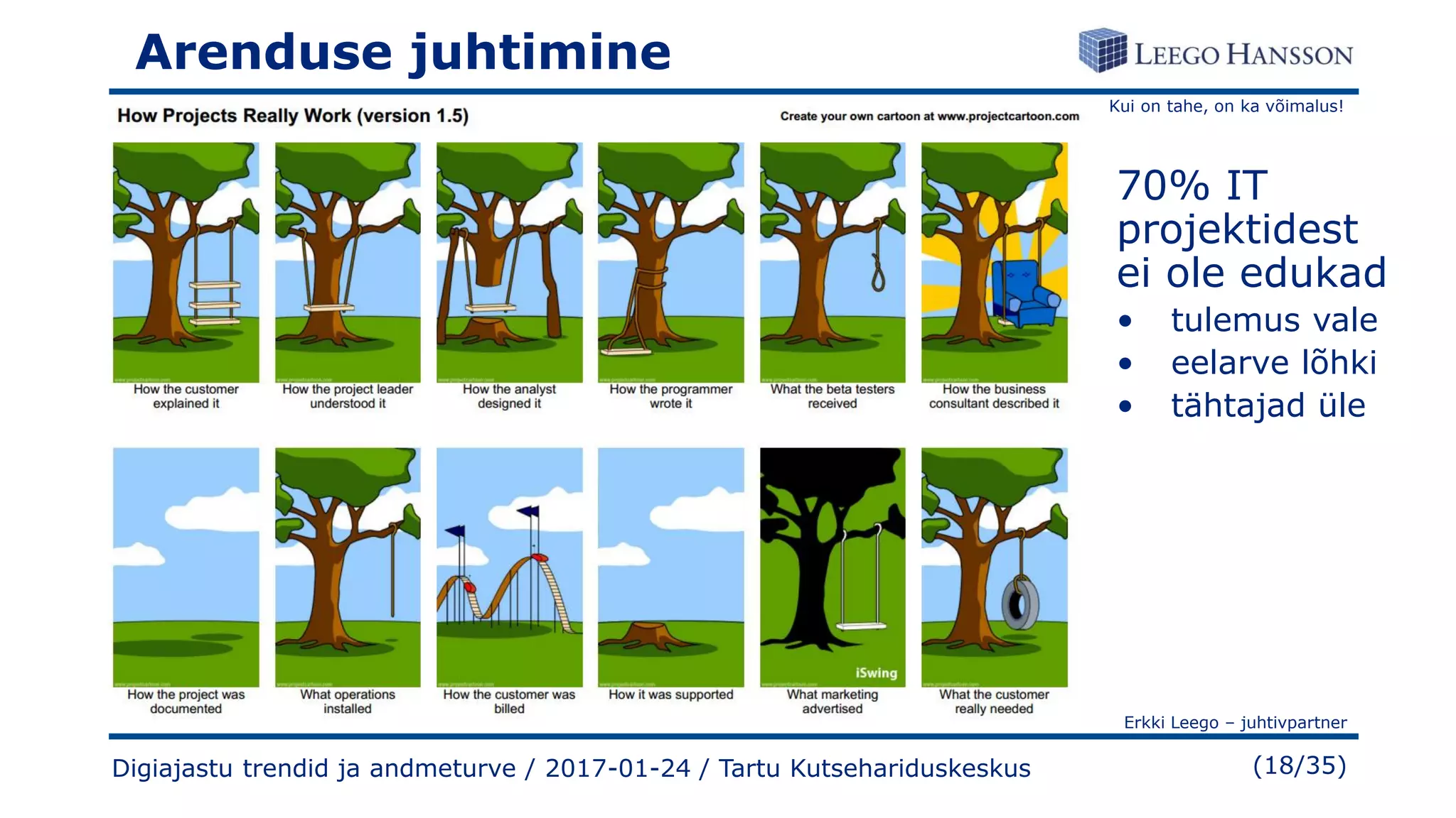 Kui on tahe, on ka võimalus!
Erkki Leego – juhtivpartner
(18/35)Digiajastu trendid ja andmeturve / 2017-01-24 / Tartu Kutsehariduskeskus
Arenduse juhtimine
70% IT
projektidest
ei ole edukad
• tulemus vale
• eelarve lõhki
• tähtajad üle
 