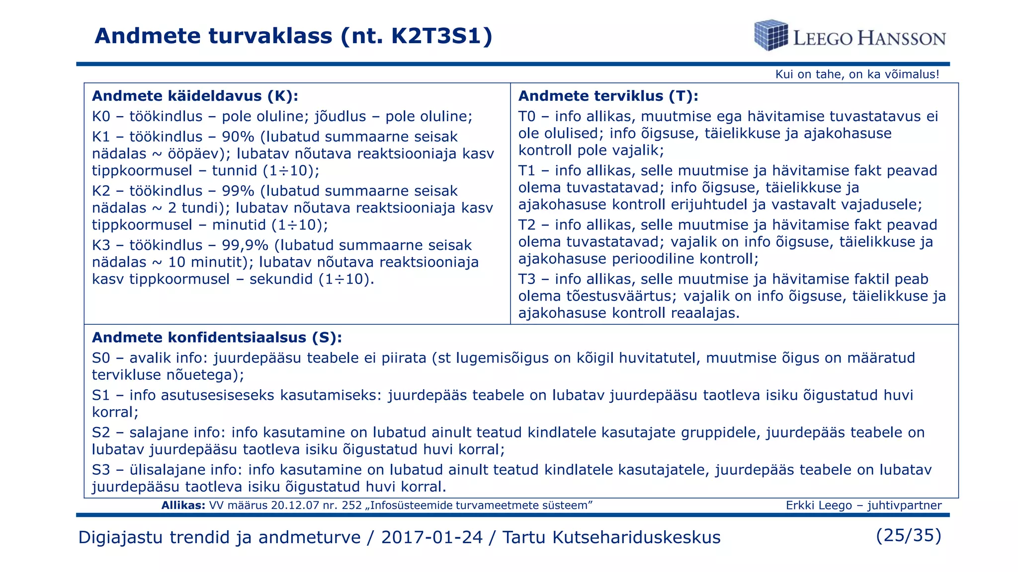 Kui on tahe, on ka võimalus!
Erkki Leego – juhtivpartner
(25/35)Digiajastu trendid ja andmeturve / 2017-01-24 / Tartu Kutsehariduskeskus
Andmete turvaklass (nt. K2T3S1)
Andmete käideldavus (K):
K0 – töökindlus – pole oluline; jõudlus – pole oluline;
K1 – töökindlus – 90% (lubatud summaarne seisak
nädalas ~ ööpäev); lubatav nõutava reaktsiooniaja kasv
tippkoormusel – tunnid (1÷10);
K2 – töökindlus – 99% (lubatud summaarne seisak
nädalas ~ 2 tundi); lubatav nõutava reaktsiooniaja kasv
tippkoormusel – minutid (1÷10);
K3 – töökindlus – 99,9% (lubatud summaarne seisak
nädalas ~ 10 minutit); lubatav nõutava reaktsiooniaja
kasv tippkoormusel – sekundid (1÷10).
Andmete terviklus (T):
T0 – info allikas, muutmise ega hävitamise tuvastatavus ei
ole olulised; info õigsuse, täielikkuse ja ajakohasuse
kontroll pole vajalik;
T1 – info allikas, selle muutmise ja hävitamise fakt peavad
olema tuvastatavad; info õigsuse, täielikkuse ja
ajakohasuse kontroll erijuhtudel ja vastavalt vajadusele;
T2 – info allikas, selle muutmise ja hävitamise fakt peavad
olema tuvastatavad; vajalik on info õigsuse, täielikkuse ja
ajakohasuse perioodiline kontroll;
T3 – info allikas, selle muutmise ja hävitamise faktil peab
olema tõestusväärtus; vajalik on info õigsuse, täielikkuse ja
ajakohasuse kontroll reaalajas.
Andmete konfidentsiaalsus (S):
S0 – avalik info: juurdepääsu teabele ei piirata (st lugemisõigus on kõigil huvitatutel, muutmise õigus on määratud
tervikluse nõuetega);
S1 – info asutusesiseseks kasutamiseks: juurdepääs teabele on lubatav juurdepääsu taotleva isiku õigustatud huvi
korral;
S2 – salajane info: info kasutamine on lubatud ainult teatud kindlatele kasutajate gruppidele, juurdepääs teabele on
lubatav juurdepääsu taotleva isiku õigustatud huvi korral;
S3 – ülisalajane info: info kasutamine on lubatud ainult teatud kindlatele kasutajatele, juurdepääs teabele on lubatav
juurdepääsu taotleva isiku õigustatud huvi korral.
Allikas: VV määrus 20.12.07 nr. 252 „Infosüsteemide turvameetmete süsteem”
 