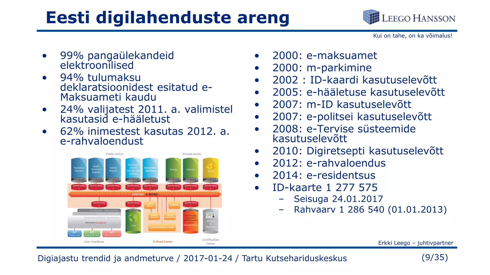 Kui on tahe, on ka võimalus!
Erkki Leego – juhtivpartner
(9/35)
Eesti digilahenduste areng
• 99% pangaülekandeid
elektroonilised
• 94% tulumaksu
deklaratsioonidest esitatud e-
Maksuameti kaudu
• 24% valijatest 2011. a. valimistel
kasutasid e-hääletust
• 62% inimestest kasutas 2012. a.
e-rahvaloendust
• 2000: e-maksuamet
• 2000: m-parkimine
• 2002 : ID-kaardi kasutuselevõtt
• 2005: e-hääletuse kasutuselevõtt
• 2007: m-ID kasutuselevõtt
• 2007: e-politsei kasutuselevõtt
• 2008: e-Tervise süsteemide
kasutuselevõtt
• 2010: Digiretsepti kasutuselevõtt
• 2012: e-rahvaloendus
• 2014: e-residentsus
• ID-kaarte 1 277 575
– Seisuga 24.01.2017
– Rahvaarv 1 286 540 (01.01.2013)
Digiajastu trendid ja andmeturve / 2017-01-24 / Tartu Kutsehariduskeskus
 