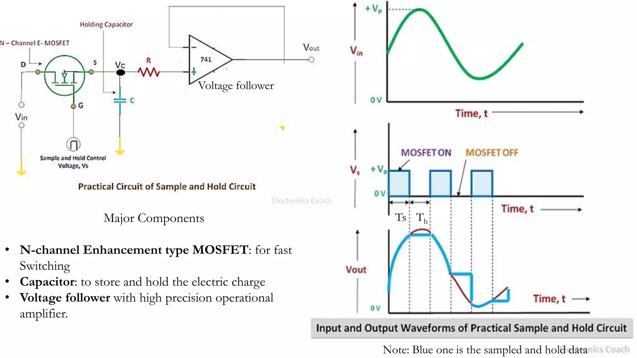 Voltage follower
Major Components
• N-channel Enhancement type MOSFET: for fast
Switching
• Capacitor: to store and hold the electric charge
• Voltage follower with high precision operational
amplifier.
Ts Th
Note: Blue one is the sampled and hold data
 