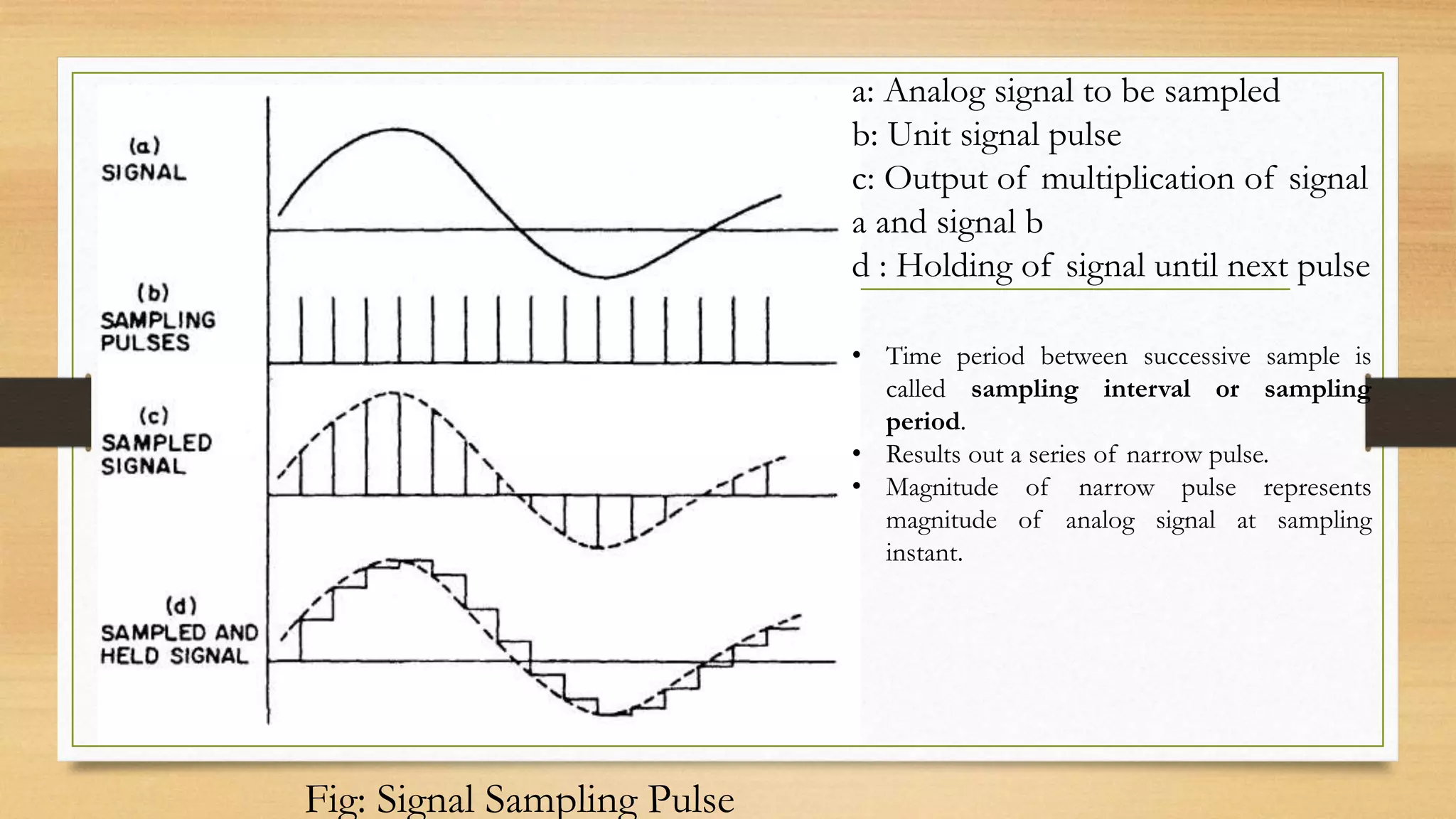 a: Analog signal to be sampled
b: Unit signal pulse
c: Output of multiplication of signal
a and signal b
d : Holding of signal until next pulse
Fig: Signal Sampling Pulse
• Time period between successive sample is
called sampling interval or sampling
period.
• Results out a series of narrow pulse.
• Magnitude of narrow pulse represents
magnitude of analog signal at sampling
instant.
 