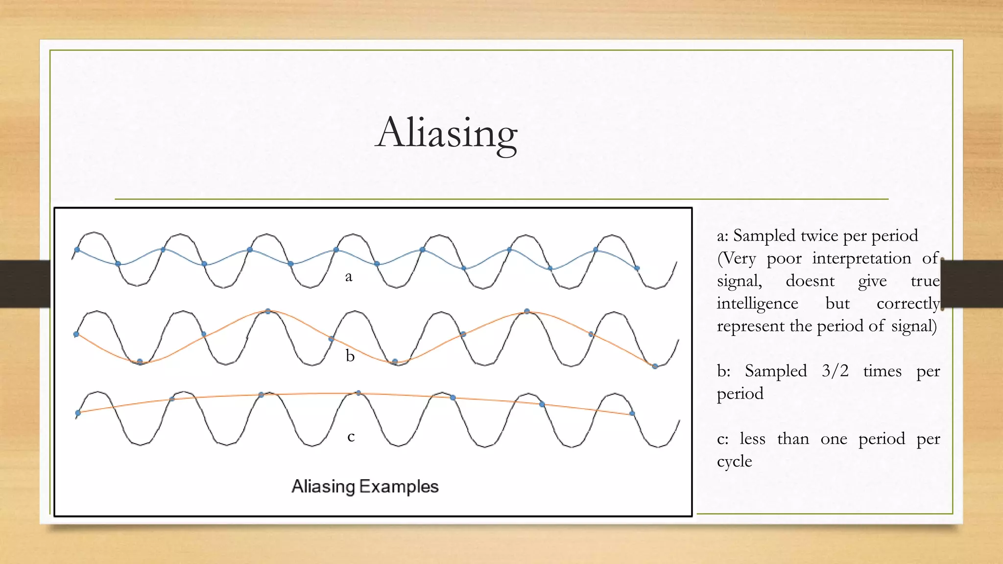 Aliasing
a
b
c
a: Sampled twice per period
(Very poor interpretation of
signal, doesnt give true
intelligence but correctly
represent the period of signal)
b: Sampled 3/2 times per
period
c: less than one period per
cycle
 