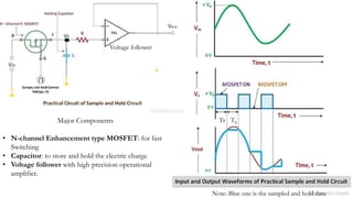 Digial instrumentation fnal | PPTX