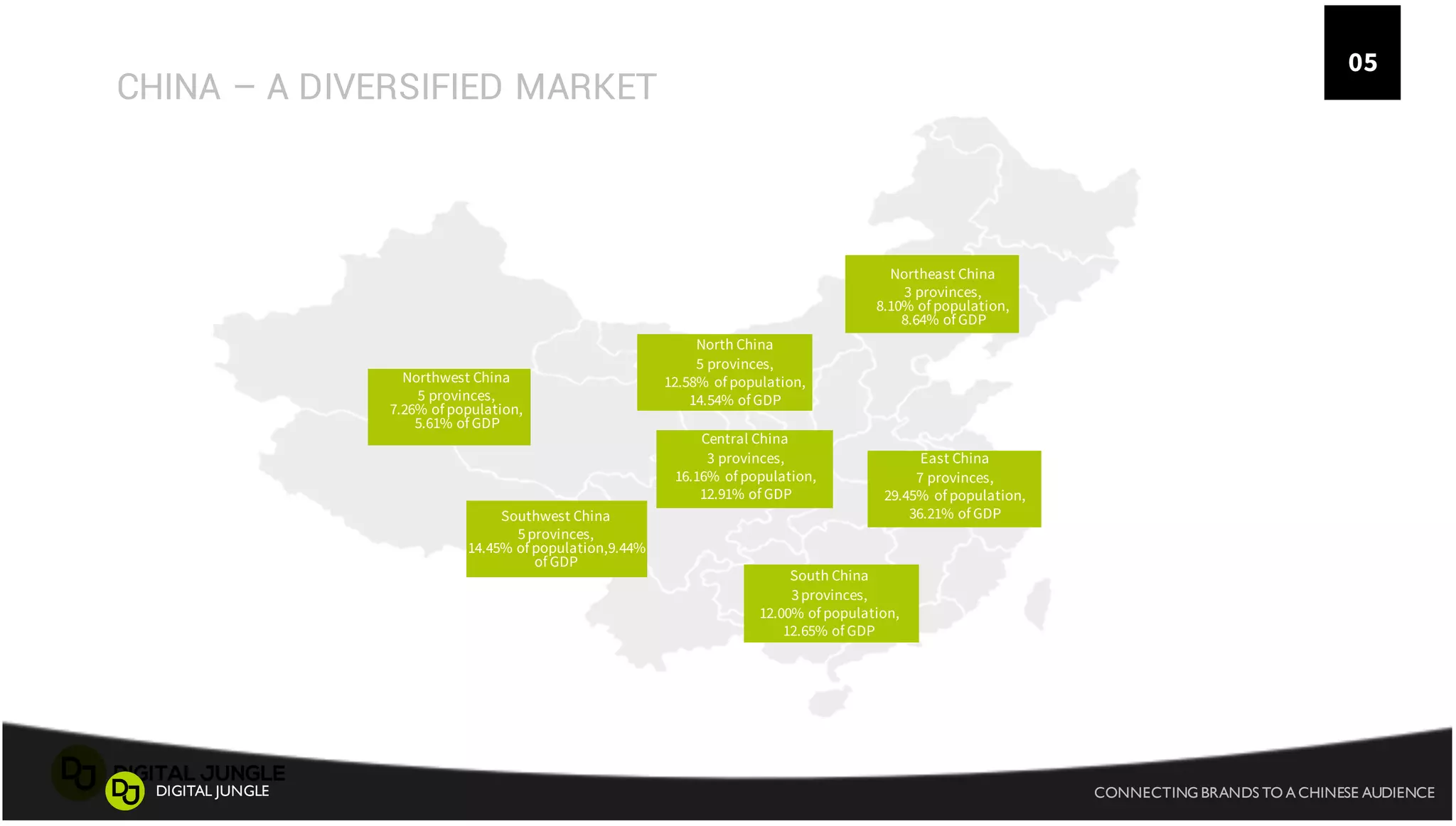 5 CONNECTING BRANDS TO A CHINESE AUDIENCEDIGITAL JUNGLE
A
Northeast China
3 provinces,
8.10% of population,
8.64% of GDP
North China
5 provinces,
12.58% of population,
14.54% of GDP
Central China
3 provinces,
16.16% of population,
12.91% of GDP
South China
3provinces,
12.00% of population,
12.65% of GDP
Southwest China
5provinces,
14.45% of population,9.44%
of GDP
Northwest China
5 provinces,
7.26% of population,
5.61% of GDP
East China
7 provinces,
29.45% of population,
36.21% of GDP
CHINA – A DIVERSIFIED MARKET
05
 