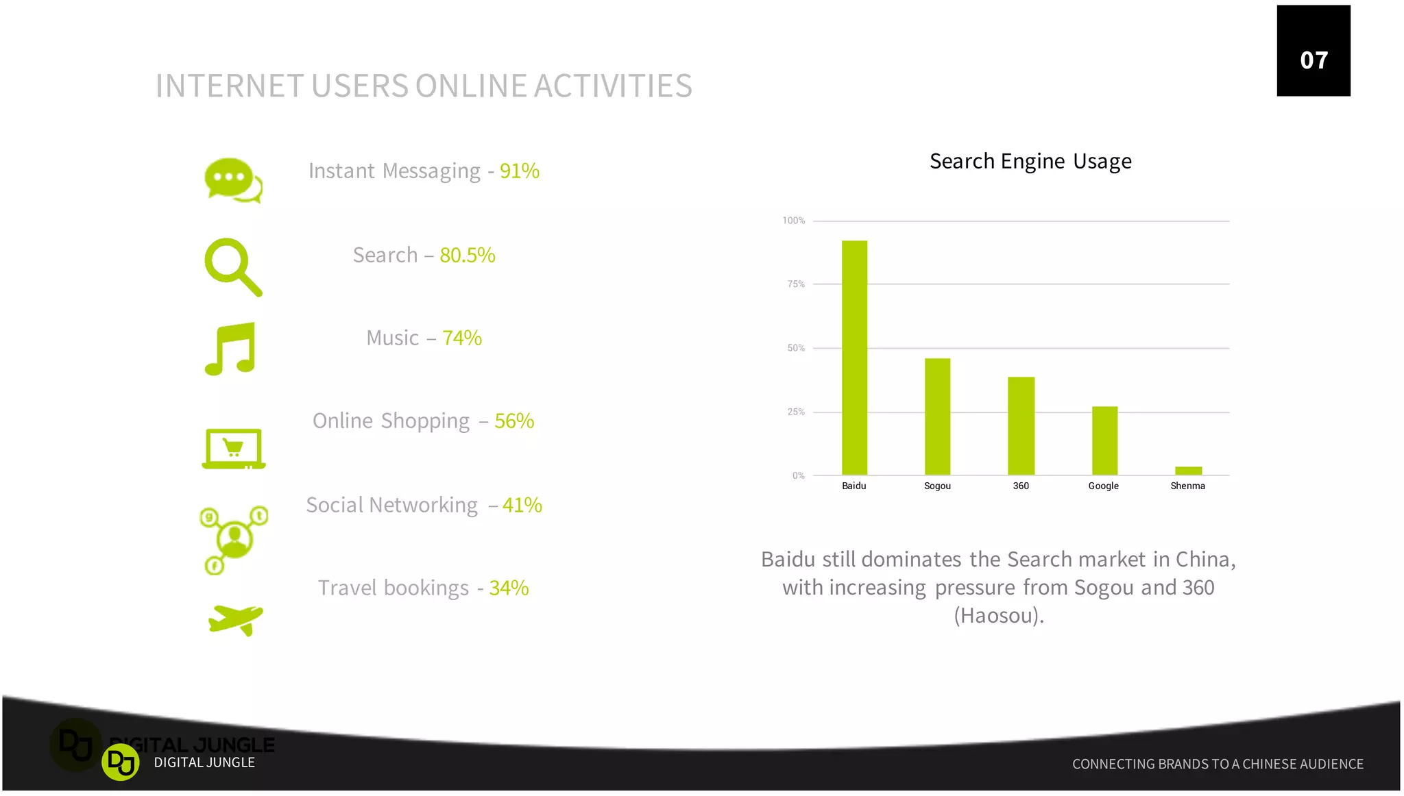 7 CONNECTING BRANDS TO A CHINESE AUDIENCEDIGITALJUNGLE
INTERNET USERS ONLINE ACTIVITIES
0%
25%
50%
75%
100%
Baidu Sogou 360 Google Shenma
Search Engine Usage
A
Instant Messaging - 91%
Search – 80.5%
Music – 74%
Online Shopping – 56%
Social Networking – 41%
Travel bookings - 34%
Baidu still dominates the Search market in China,
with increasing pressure from Sogou and 360
(Haosou).
07
 