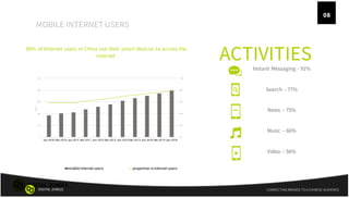 A
MOBILE INTERNET USERS
8 CONNECTING BRANDS TO A CHINESE AUDIENCEDIGITALJUNGLE
0%
23%
45%
68%
90%
113%
0
150
300
450
600
7...