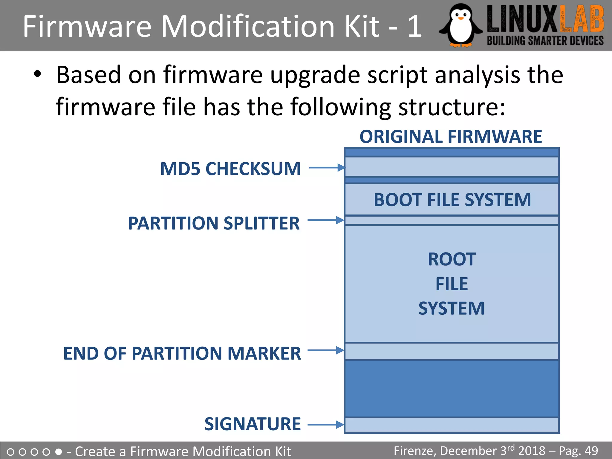 ○ ○ ○ ○ ● - Create a Firmware Modification Kit
Firmware Modification Kit - 1
Firenze, December 3rd 2018 – Pag. 49
• Based on firmware upgrade script analysis the
firmware file has the following structure:
MD5 CHECKSUM
BOOT FILE SYSTEM
ROOT
FILE
SYSTEM
PARTITION SPLITTER
END OF PARTITION MARKER
SIGNATURE
ORIGINAL FIRMWARE
 