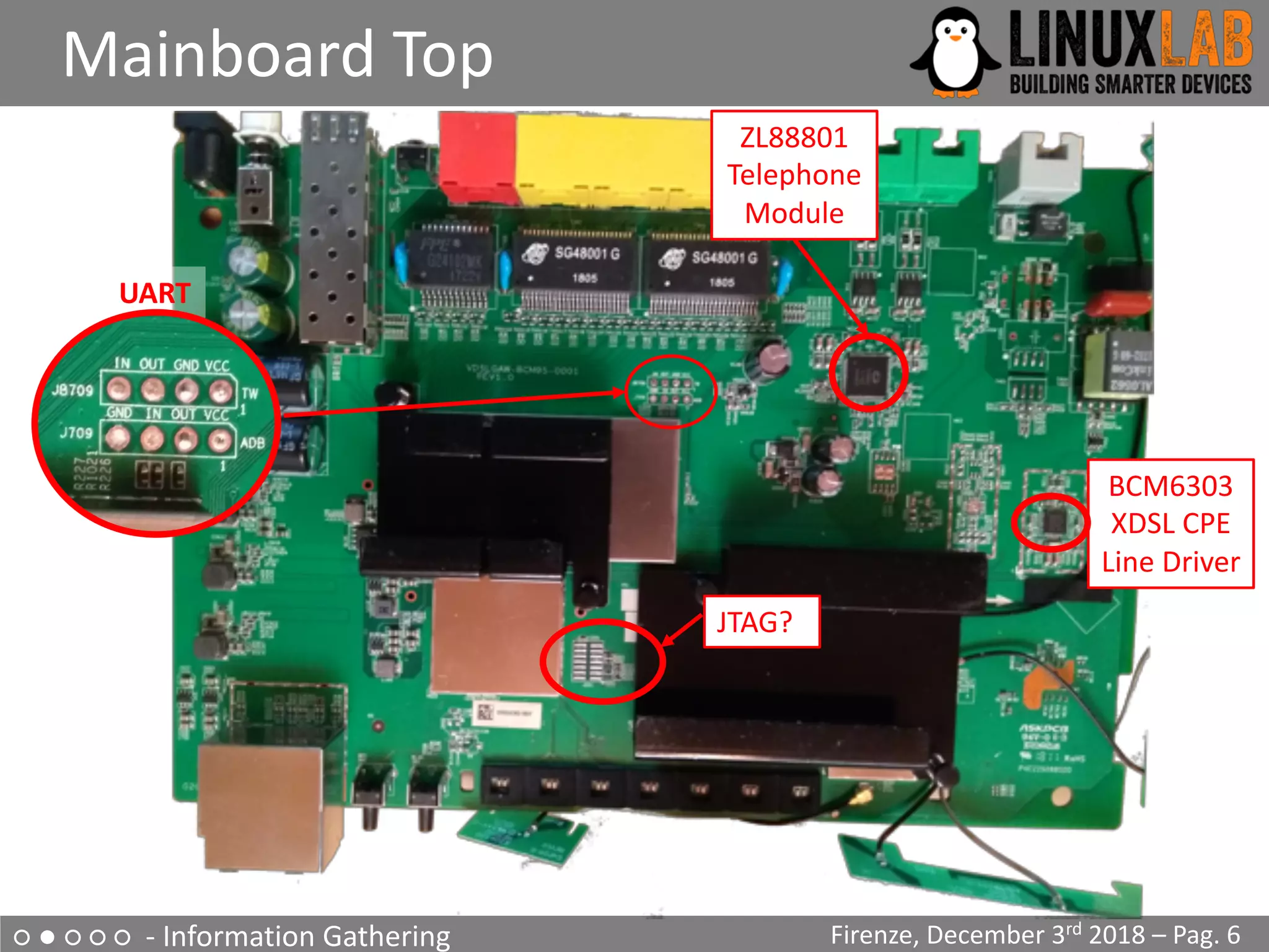 ○ ● ○ ○ ○ - Information Gathering
Mainboard Top
Firenze, December 3rd 2018 – Pag. 6
JTAG?
BCM6303
XDSL CPE
Line Driver
ZL88801
Telephone
Module
UART
 