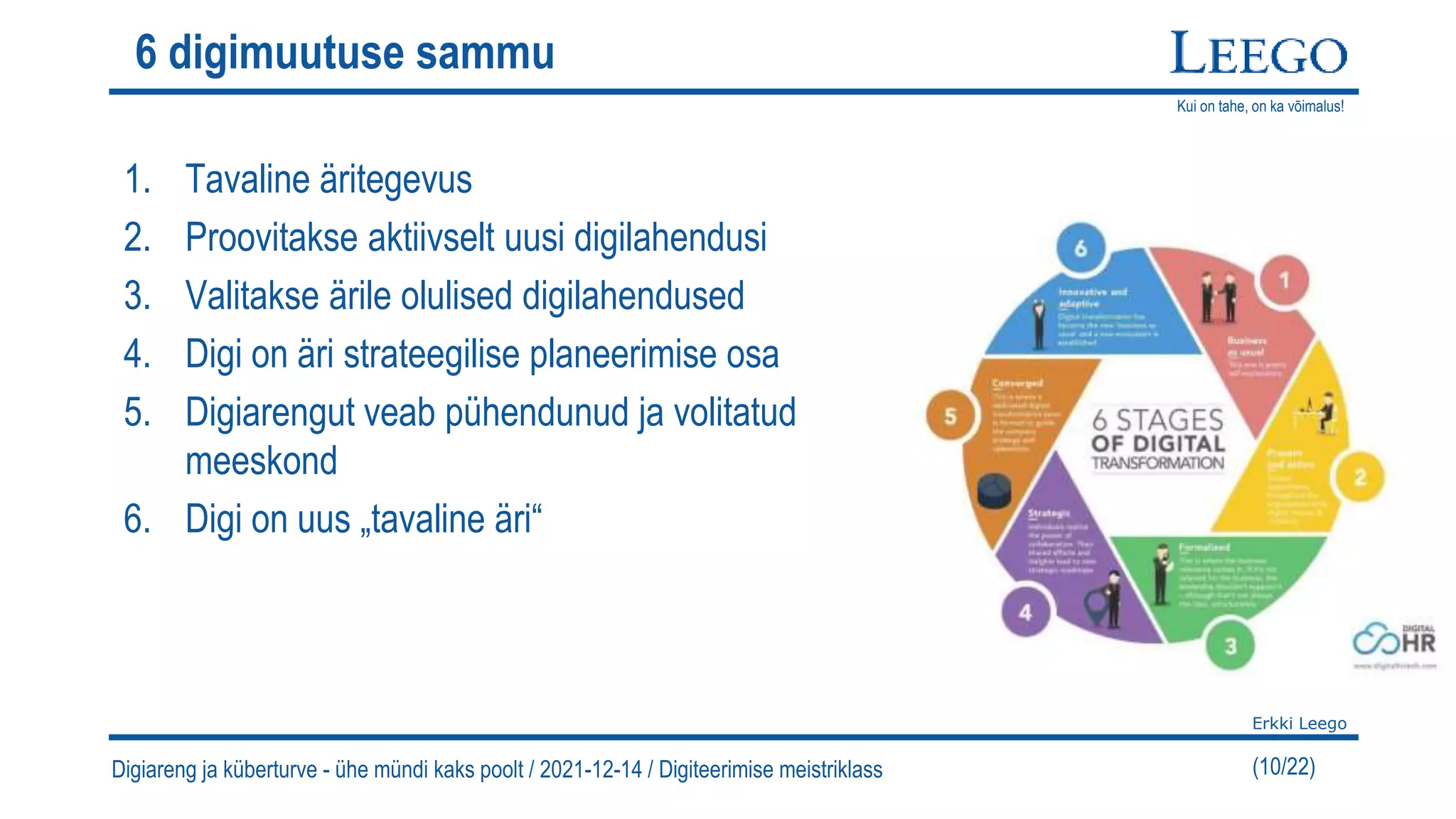 Kui on tahe, on ka võimalus!
Erkki Leego
(10/22)
6 digimuutuse sammu
1. Tavaline äritegevus
2. Proovitakse aktiivselt uusi digilahendusi
3. Valitakse ärile olulised digilahendused
4. Digi on äri strateegilise planeerimise osa
5. Digiarengut veab pühendunud ja volitatud
meeskond
6. Digi on uus „tavaline äri“
Digiareng ja küberturve - ühe mündi kaks poolt / 2021-12-14 / Digiteerimise meistriklass
 