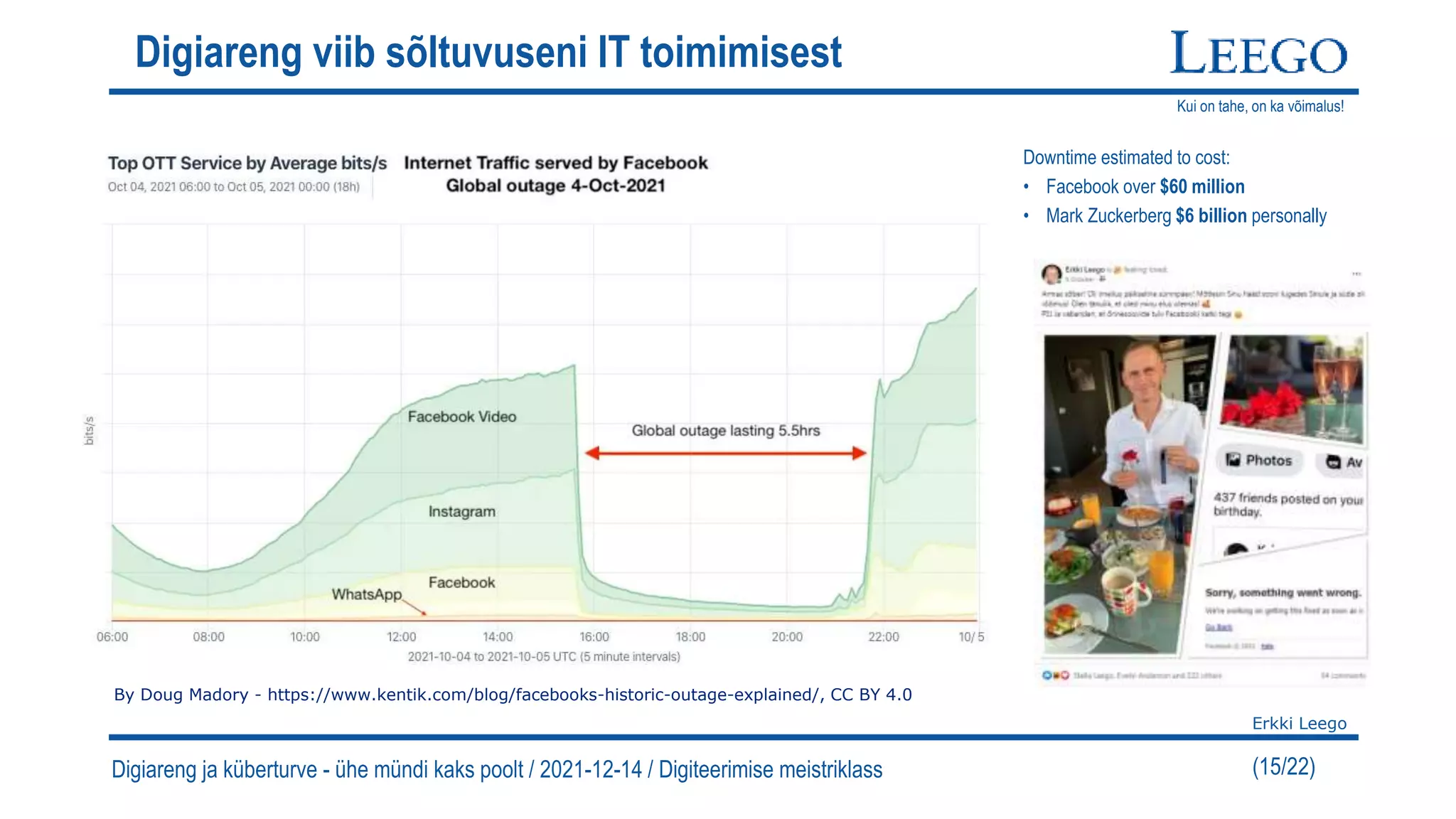 Kui on tahe, on ka võimalus!
Erkki Leego
(15/22)
Digiareng viib sõltuvuseni IT toimimisest
Digiareng ja küberturve - ühe mündi kaks poolt / 2021-12-14 / Digiteerimise meistriklass
By Doug Madory - https://www.kentik.com/blog/facebooks-historic-outage-explained/, CC BY 4.0
Downtime estimated to cost:
• Facebook over $60 million
• Mark Zuckerberg $6 billion personally
 