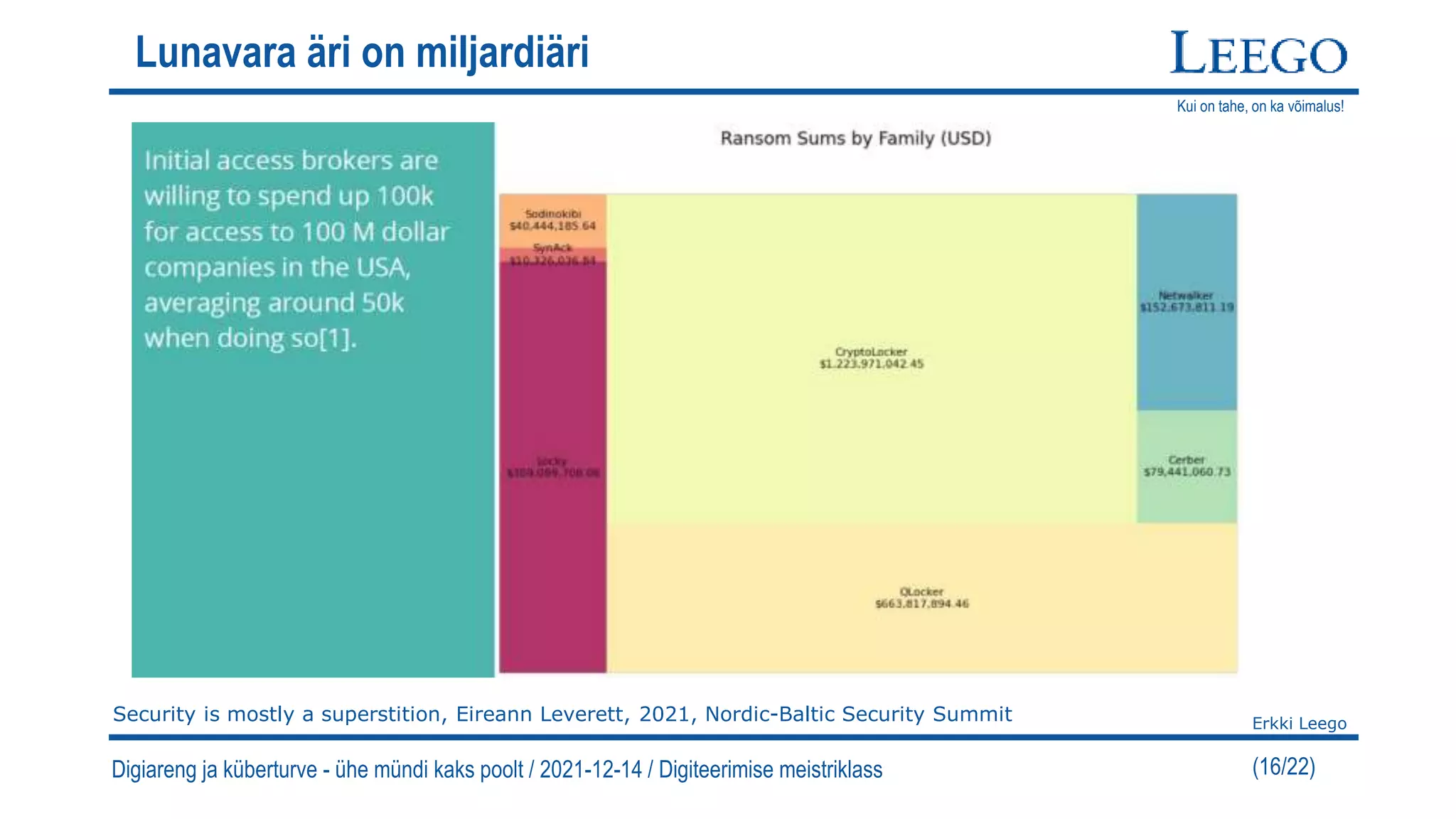 Kui on tahe, on ka võimalus!
Erkki Leego
(16/22)
Lunavara äri on miljardiäri
Digiareng ja küberturve - ühe mündi kaks poolt / 2021-12-14 / Digiteerimise meistriklass
Security is mostly a superstition, Eireann Leverett, 2021, Nordic-Baltic Security Summit
 