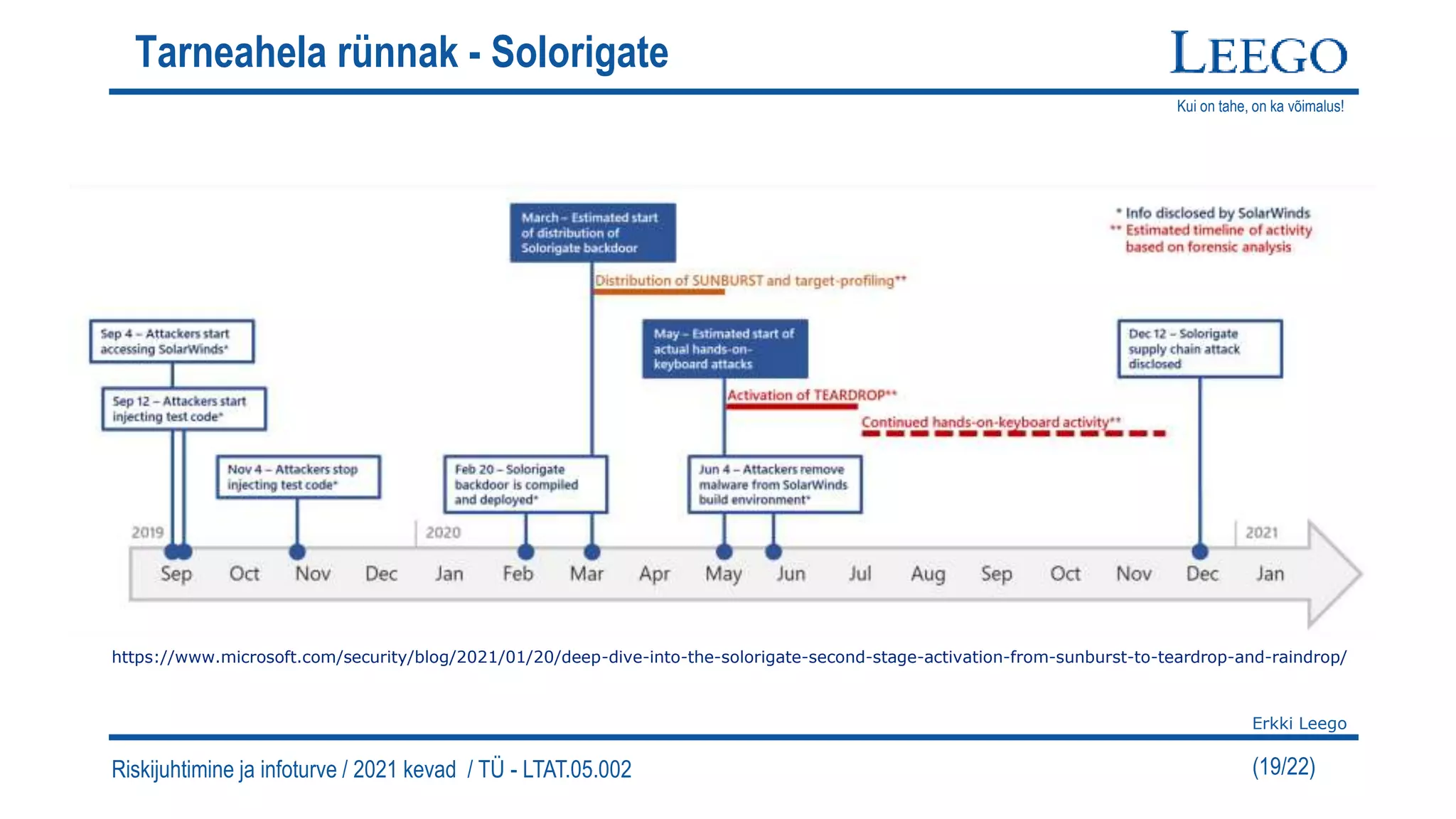 Kui on tahe, on ka võimalus!
Erkki Leego
(19/22)
Tarneahela rünnak - Solorigate
Riskijuhtimine ja infoturve / 2021 kevad / TÜ - LTAT.05.002
https://www.microsoft.com/security/blog/2021/01/20/deep-dive-into-the-solorigate-second-stage-activation-from-sunburst-to-teardrop-and-raindrop/
 