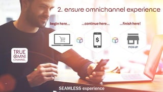 SEAMLESS experience
2. ensure omnichannel experience
begin here... ...continue here... ...finishhere!
PICK-UP
 