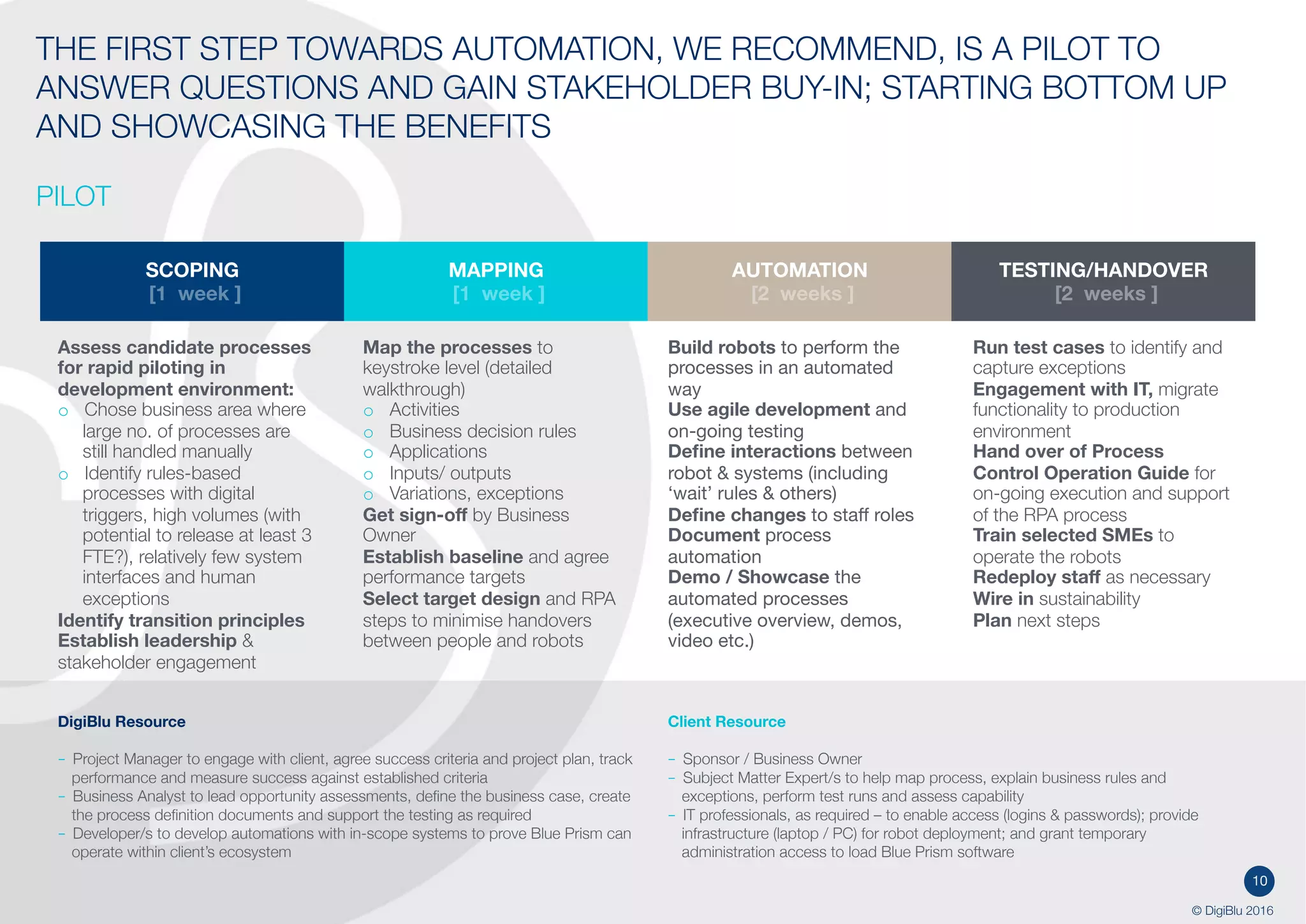 10
© DigiBlu 2016
THE FIRST STEP TOWARDS AUTOMATION, WE RECOMMEND, IS A PILOT TO
ANSWER QUESTIONS AND GAIN STAKEHOLDER BUY-IN; STARTING BOTTOM UP
AND SHOWCASING THE BENEFITS
PILOT
Assess candidate processes
for rapid piloting in
development environment:
o Chose business area where
large no. of processes are
still handled manually
o Identify rules-based
processes with digital
triggers, high volumes (with
potential to release at least
3 FTE?), relatively few
system interfaces and
human exceptions
Identify transition principles
Establish leadership &
stakeholder engagement
Map the processes to
keystroke level (detailed
walkthrough)
o Activities
o Business decision rules
o Applications
o Inputs/ outputs
o Variations, exceptions
Get sign-off by Business
Owner
Establish baseline and agree
performance targets
Select target design and RPA
steps to minimise handovers
between people and robots
Build robots to perform the
processes in an automated
way
Use agile development and
on-going testing
Define interactions between
robot & systems (including
‘wait’ rules & others)
Define changes to staff roles
Document process automation
Demo / Showcase the
automated processes
(executive overview, demos,
video etc.)
Run test cases to identify and
capture exceptions
Engagement with IT, migrate
functionality to production
environment
Hand over of Process
Control Operation Guide for
on-going execution and support
of the RPA process
Train selected SMEs to
operate the robots
Redeploy staff as necessary
Wire in sustainability
Plan next steps
DigiBlu Resource
– Project Manager to engage with client, agree success criteria and project plan,
track performance and measure success against established criteria
– Business Analyst to lead opportunity assessments, define the business case,
create the process definition documents and support the testing as required
– Developer/s to develop automations with in-scope systems to prove Blue Prism
can operate within client’s ecosystem
Client Resource
– Sponsor / Business Owner
– Subject Matter Expert/s to help map process, explain business rules and
exceptions, perform test runs and assess capability
– IT professionals, as required – to enable access (logins & passwords); provide
infrastructure (laptop / PC) for robot deployment; and grant temporary
administration access to load Blue Prism software
SCOPING MAPPING AUTOMATION TESTING/HANDOVER
 