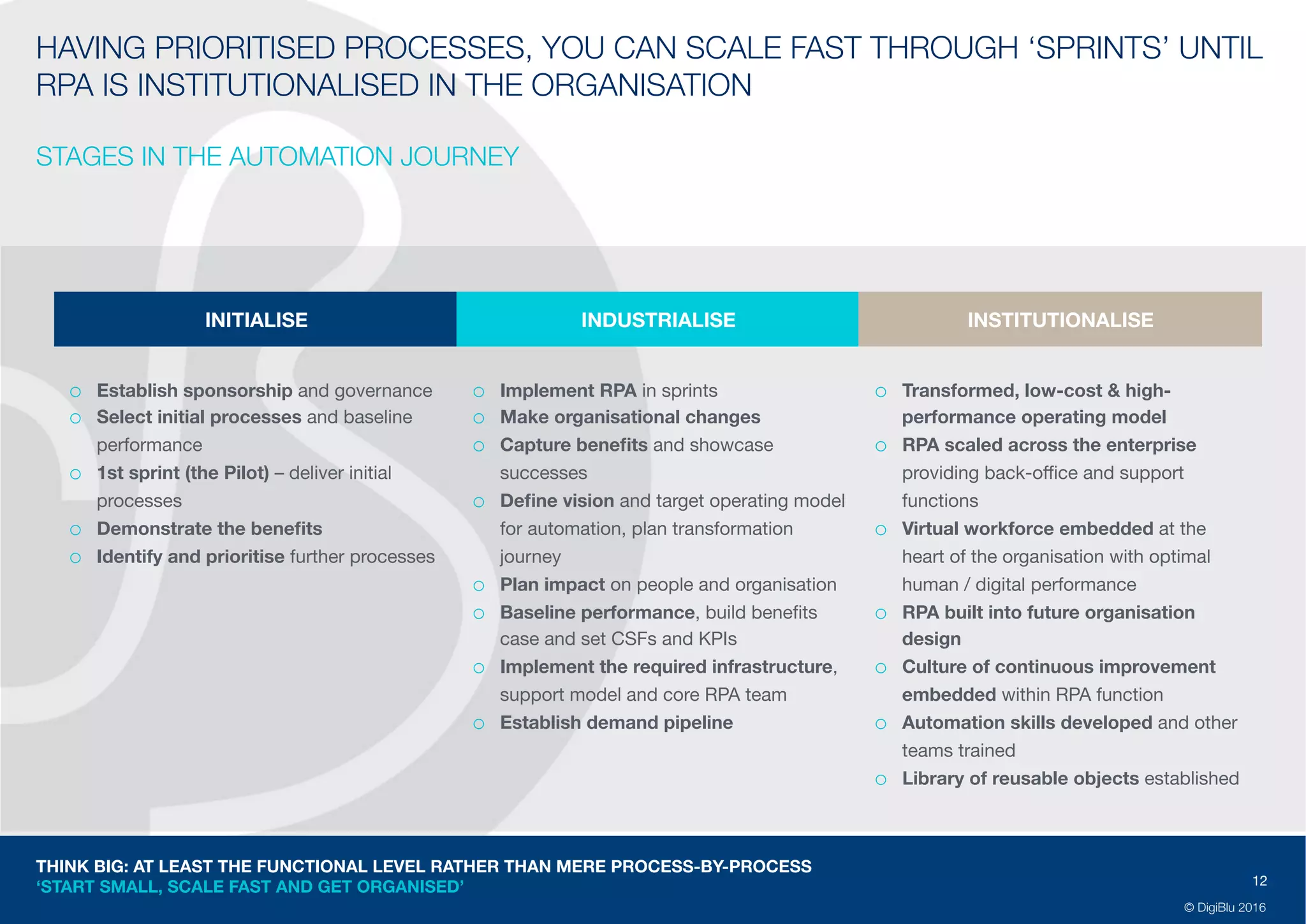 12
© DigiBlu 2016
HAVING PRIORITISED PROCESSES, YOU CAN SCALE FAST THROUGH ‘SPRINTS’
UNTIL RPA IS INSTITUTIONALISED IN THE ORGANISATION
STAGES IN THE AUTOMATION JOURNEY
o Establish sponsorship and governance
o Select initial processes and baseline
performance
o 1st sprint (the Pilot) – deliver initial
processes
o Demonstrate the benefits
o Identify and prioritise further processes
INITIALISE INDUSTRIALISE INSTITUTIONALISE
o Implement RPA in sprints
o Make organisational changes
o Capture benefits and showcase
successes
o Define vision and target operating model
for automation, plan transformation
journey
o Plan impact on people and organisation
o Baseline performance, build benefits
case and set CSFs and KPIs
o Implement the required infrastructure,
support model and core RPA team
o Establish demand pipeline
o Transformed, low-cost & high-
performance operating model
o RPA scaled across the enterprise
providing back-office and support
functions
o Virtual workforce embedded at the
heart of the organisation with optimal
human / digital performance
o RPA built into future organisation
design
o Culture of continuous improvement
embedded within RPA function
o Automation skills developed and other
teams trained
o Library of reusable objects established
THINK BIG: AT LEAST THE FUNCTIONAL LEVEL RATHER THAN MERE PROCESS-BY-PROCESS
‘START SMALL, SCALE FAST AND GET ORGANISED’
 