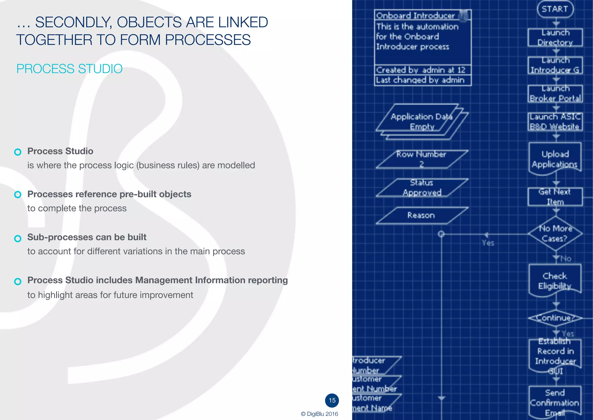 1515
© DigiBlu 2016
… SECONDLY, OBJECTS ARE LINKED
TOGETHER TO FORM PROCESSES
PROCESS STUDIO
Process Studio
is where the process logic (business rules) are modelled
Processes reference pre-built objects
to complete the process
Sub-processes can be built
to account for different variations in the main process
Process Studio includes Management Information reporting
to highlight areas for future improvement
 