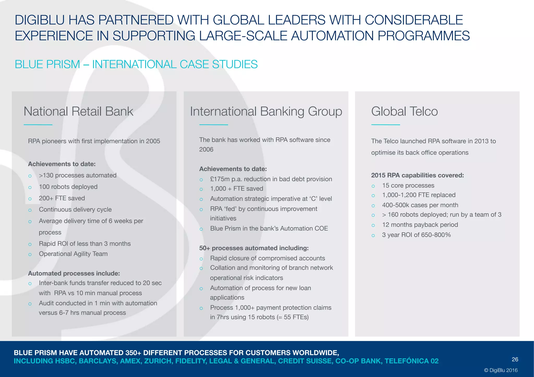 26
© DigiBlu 2016
DIGIBLU HAS PARTNERED WITH GLOBAL LEADERS WITH CONSIDERABLE
EXPERIENCE IN SUPPORTING LARGE-SCALE AUTOMATION PROGRAMMES
BLUE PRISM – INTERNATIONAL CASE STUDIES
RPA pioneers with first implementation in 2005
Achievements to date:
o >130 processes automated
o 100 robots deployed
o 200+ FTE saved
o Continuous delivery cycle
o Average delivery time of 6 weeks per
process
o Rapid ROl of less than 3 months
o Operational Agility Team
Automated processes include:
o Inter-bank funds transfer reduced to 20 sec
with RPA vs 10 min manual process
o Audit conducted in 1 min with automation
versus 6-7 hrs manual process
BLUE PRISM HAVE AUTOMATED 350+ DIFFERENT PROCESSES FOR CUSTOMERS WORLDWIDE,
INCLUDING HSBC, BARCLAYS, AMEX, ZURICH, FIDELITY, LEGAL & GENERAL, CREDIT SUISSE, CO-OP BANK, TELEFÓNICA 02
National Retail Bank International Banking Group Global Telco
The bank has worked with RPA software since
2006
Achievements to date:
o £175m p.a. reduction in bad debt provision
o 1,000 + FTE saved
o Automation strategic imperative at ‘C’ level
o RPA ‘fed’ by continuous improvement
initiatives
o Blue Prism in the bank’s Automation COE
50+ processes automated including:
o Rapid closure of compromised accounts
o Collation and monitoring of branch network
operational risk indicators
o Automation of process for new loan
applications
o Process 1,000+ payment protection claims in
7hrs using 15 robots (= 55 FTEs)
The Telco launched RPA software in 2013 to
optimise its back office operations
2015 RPA capabilities covered:
o 15 core processes
o 1,000-1,200 FTE replaced
o 400-500k cases per month
o > 160 robots deployed; run by a team of 3
o 12 months payback period
o 3 year ROI of 650-800%
 