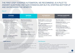10
© DigiBlu 2016
THE FIRST STEP TOWARDS AUTOMATION, WE RECOMMEND, IS A PILOT TO
ANSWER QUESTIONS AND GAIN STAKEHOLDER BUY-IN; STARTING BOTTOM UP
AND SHOWCASING THE BENEFITS
PILOT
Assess candidate processes
for rapid piloting in
development environment:
o Chose business area where
large no. of processes are
still handled manually
o Identify rules-based
processes with digital
triggers, high volumes (with
potential to release at least
3 FTE?), relatively few
system interfaces and
human exceptions
Identify transition principles
Establish leadership &
stakeholder engagement
Map the processes to
keystroke level (detailed
walkthrough)
o Activities
o Business decision rules
o Applications
o Inputs/ outputs
o Variations, exceptions
Get sign-off by Business
Owner
Establish baseline and agree
performance targets
Select target design and RPA
steps to minimise handovers
between people and robots
Build robots to perform the
processes in an automated
way
Use agile development and
on-going testing
Define interactions between
robot & systems (including
‘wait’ rules & others)
Define changes to staff roles
Document process automation
Demo / Showcase the
automated processes
(executive overview, demos,
video etc.)
Run test cases to identify and
capture exceptions
Engagement with IT, migrate
functionality to production
environment
Hand over of Process
Control Operation Guide for
on-going execution and support
of the RPA process
Train selected SMEs to
operate the robots
Redeploy staff as necessary
Wire in sustainability
Plan next steps
DigiBlu Resource
– Project Manager to engage with client, agree success criteria and project plan,
track performance and measure success against established criteria
– Business Analyst to lead opportunity assessments, define the business case,
create the process definition documents and support the testing as required
– Developer/s to develop automations with in-scope systems to prove Blue Prism
can operate within client’s ecosystem
Client Resource
– Sponsor / Business Owner
– Subject Matter Expert/s to help map process, explain business rules and
exceptions, perform test runs and assess capability
– IT professionals, as required – to enable access (logins & passwords); provide
infrastructure (laptop / PC) for robot deployment; and grant temporary
administration access to load Blue Prism software
SCOPING MAPPING AUTOMATION TESTING/HANDOVER
 