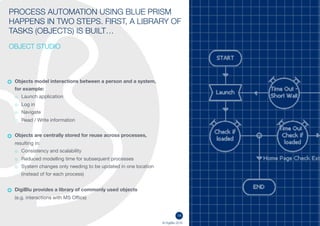 1414
© DigiBlu 2016
PROCESS AUTOMATION USING BLUE PRISM
HAPPENS IN TWO STEPS. FIRST, A LIBRARY
OF TASKS (OBJECTS) IS BUILT…
OBJECT STUDIO
Objects model interactions between a person and a system,
for example:
o Launch application
o Log in
o Navigate
o Read / Write information
Objects are centrally stored for reuse across processes,
resulting in:
o Consistency and scalability
o Reduced modelling time for subsequent processes
o System changes only needing to be updated in one location
(instead of for each process)
DigiBlu provides a library of commonly used objects
(e.g. interactions with MS Office)
 