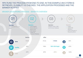 16
© DigiBlu 2016
RPA RUNS THE PROCESS FROM END-TO-END. IN THIS EXAMPLE AN E-FORM IS
RETRIEVED, ELIGIBILITY IS CHECKED, THE APPLICATION PROCESSED AND THE
BANKER NOTIFIED
BROKER ON-BOARDING PROCESS – BENEFITS OVERVIEW
Operator:
o Check Eligibility
o Review Directory
o Broker Portal
o ASIC Registry
o CARE List,
o Introducer Database
01
Operator:
Retrieve email from Lotus
Notes
Operator:
Establish Profile in CRM
and Introducer Database
Operator:
o Finalise
o Update Daily
Validations
o Email Confirmation to
Requesting Banker
02 03 04
15 min
80%
2FTE
time
quality
before after
45 sec
100%
0FTE
-14 min
100% SLA Target
-2FTE
cost
-95%
+20%
-100%
 