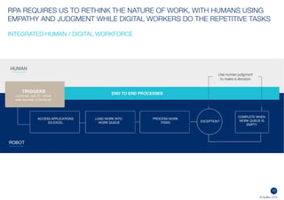 17
© DigiBlu 2016
RPA REQUIRES US TO RETHINK THE NATURE OF WORK, WITH HUMANS USING
EMPATHY AND JUDGMENT WHILE DIGITAL WORKERS DO THE REPETITIVE
TASKS
INTEGRATED HUMAN / DIGITAL WORKFORCE
 