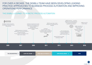 19
© DigiBlu 2016
FOR OVER A DECADE, THE DIGIBLU TEAM HAVE BEEN DEVELOPING LEADING
PRACTICE APPROACHES TO BUSINESS PROCESS AUTOMATION AND
IMPROVING OPERATIONS PERFORMANCE
THE DIGIBLU JOURNEY TO ROBOTIC PROCESS AUTOMATION
 