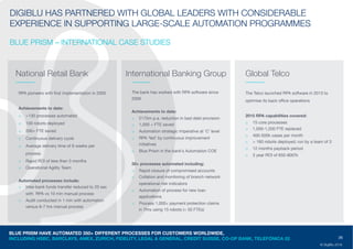 26
© DigiBlu 2016
DIGIBLU HAS PARTNERED WITH GLOBAL LEADERS WITH CONSIDERABLE
EXPERIENCE IN SUPPORTING LARGE-SCALE AUTOMATION PROGRAMMES
BLUE PRISM – INTERNATIONAL CASE STUDIES
RPA pioneers with first implementation in 2005
Achievements to date:
o >130 processes automated
o 100 robots deployed
o 200+ FTE saved
o Continuous delivery cycle
o Average delivery time of 6 weeks per
process
o Rapid ROl of less than 3 months
o Operational Agility Team
Automated processes include:
o Inter-bank funds transfer reduced to 20 sec
with RPA vs 10 min manual process
o Audit conducted in 1 min with automation
versus 6-7 hrs manual process
BLUE PRISM HAVE AUTOMATED 350+ DIFFERENT PROCESSES FOR CUSTOMERS WORLDWIDE,
INCLUDING HSBC, BARCLAYS, AMEX, ZURICH, FIDELITY, LEGAL & GENERAL, CREDIT SUISSE, CO-OP BANK, TELEFÓNICA 02
National Retail Bank International Banking Group Global Telco
The bank has worked with RPA software since
2006
Achievements to date:
o £175m p.a. reduction in bad debt provision
o 1,000 + FTE saved
o Automation strategic imperative at ‘C’ level
o RPA ‘fed’ by continuous improvement
initiatives
o Blue Prism in the bank’s Automation COE
50+ processes automated including:
o Rapid closure of compromised accounts
o Collation and monitoring of branch network
operational risk indicators
o Automation of process for new loan
applications
o Process 1,000+ payment protection claims in
7hrs using 15 robots (= 55 FTEs)
The Telco launched RPA software in 2013 to
optimise its back office operations
2015 RPA capabilities covered:
o 15 core processes
o 1,000-1,200 FTE replaced
o 400-500k cases per month
o > 160 robots deployed; run by a team of 3
o 12 months payback period
o 3 year ROI of 650-800%
 