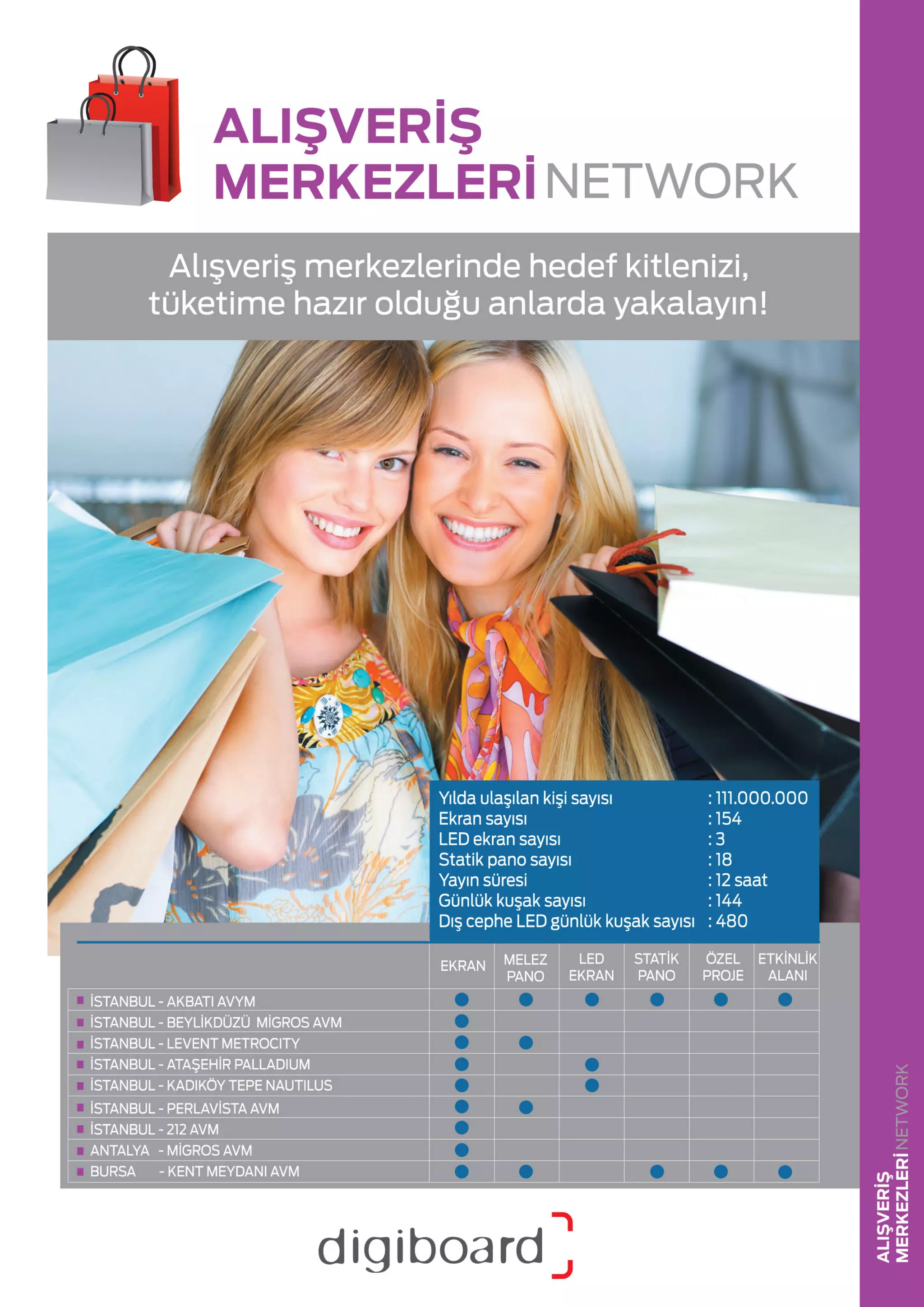 Digiboard avm network, shopping mall network. | PDF | Malls & Shopping ...