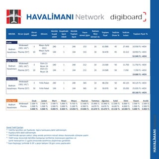2013 Digiboard bodrum havalimanlari_sunumu