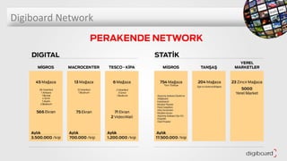Digiboard mecra sunumu son 2.. | PPT
